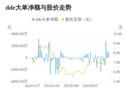 集友股份主力资金持续净流入，3日共净流入4884.44万元