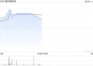 细叶榕科技早盘涨超16% 公司与投资者Arena订立认购协议