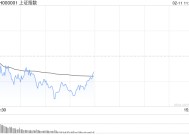 午评：指数调整创指半日跌近1% DeepSeek概念持续活跃