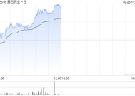 基石药业-B午前涨超8% 宣布舒格利单抗GEMSTONE-303研究数据在JAMA发表