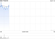 中旭未来盘中涨超6% 携手恺英网络达成战略合作