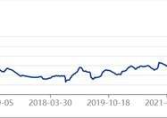 买金热！超百亿元涌入