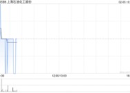 上海石油化工股份2月5日耗资约274.54万港元回购231万股