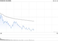 午评：三大股指集体调整 AI医疗概念逆势走强