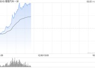 理想汽车-W早盘涨超8% 理想汽车宣布理想i8为理想首款纯电SUV