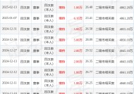 晶华微：2月28日高管吕汉泉增持股份合计2万股