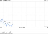 中信证券：维持百度集团-SW“买入”评级 预计公司AI相关收入将持续提升