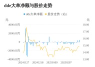 金麒麟主力资金持续净流入，3日共净流入1047.85万元