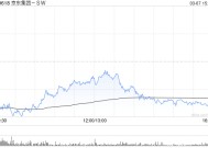 大和：维持京东集团-SW“买入”评级 上调目标价至216港元