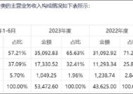 矽电股份1.6亿资金补流存疑？资产负债率不高 业绩暴涨背后大客户关联方突击入股