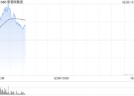 新意网集团绩后涨逾13% 中期股东应占溢利同比增加11%