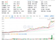 康耐特光学，上市三年涨五倍