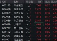 “旗手”异动，华创云信冲击涨停！券商ETF（512000）涨1．45%，机构：看好持续受益中长期资金入市的券商