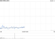 招银国际：维持网易云音乐“买入”评级 升目标价至202.5港元