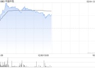 中国中免盘中涨近9% 今年免税销售表现有望同比改善