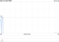 宏力医疗管理2月3日斥资629.67万港元回购300万股