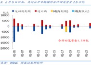 和你“债”一起|如何度过债市逆风期？