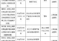 因员工行为管理严重违反审慎经营规则等违法违规行为 上海农村商业银行8名员工被罚 其中一名员工被禁业五年