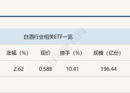 行业ETF风向标丨久旱逢甘霖！12亿元资金涌入酒ETF