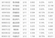 下周关注丨中证1000指数样本将调整，“3·15国际消费者权益日”来临