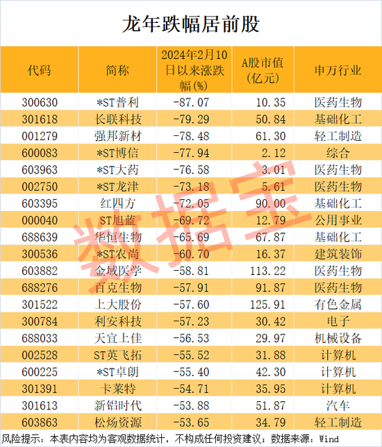 万科突发！暴涨727%，龙年第一牛股出炉