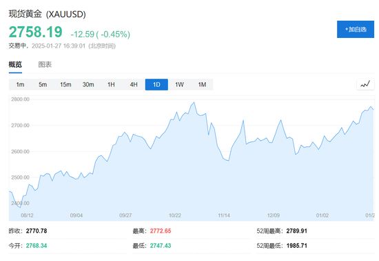 DeepSeek冲击全球算力！纳指跌超3%，英伟达狂泄12%，美元、美债收益率急跌