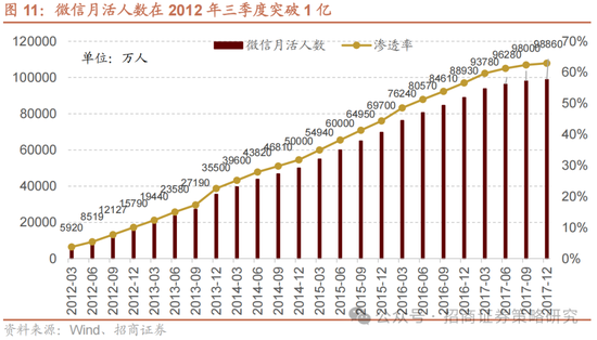 招商策略：春季攻势，AI领衔