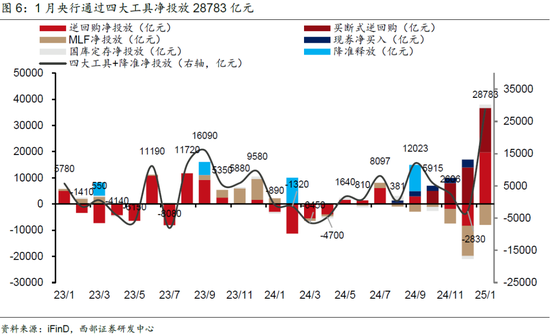 春节数据简评与2月债市展望——2月固定收益月报