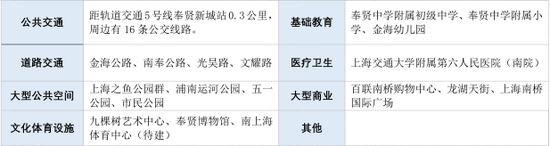 上海一批次土拍剧透：象屿75亿瞄准浦东新杨思