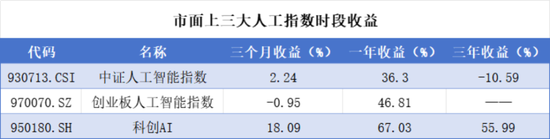 DeepSeek概念爆发，美国再挥关税大棒，哪些ETF可以关注起来？