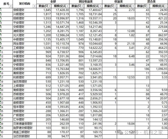 浙银理财历时超1年终获批开业！后续新理财公司筹建“断档”