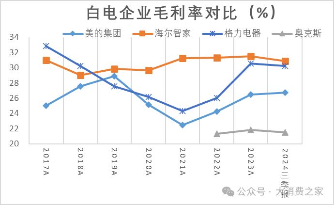 美的集团2024营收突破4000亿！空调市场份额略有下降，机器人业务崛起