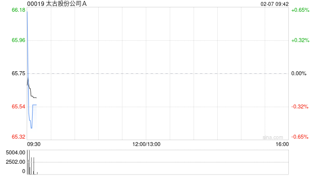 太古股份公司A于2月6日斥资1376.58万港元回购21万股