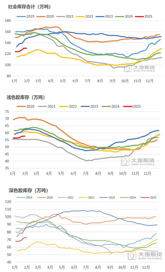 橡胶：关注累库持续性