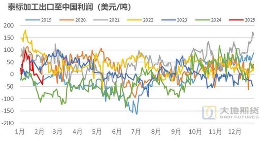 橡胶：关注累库持续性