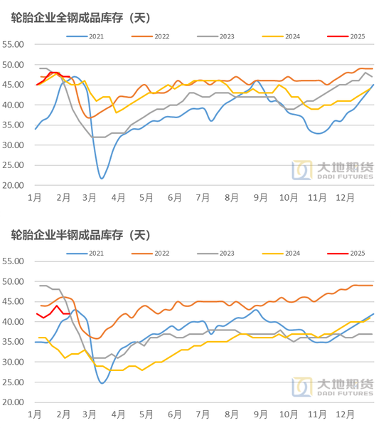 橡胶：关注累库持续性