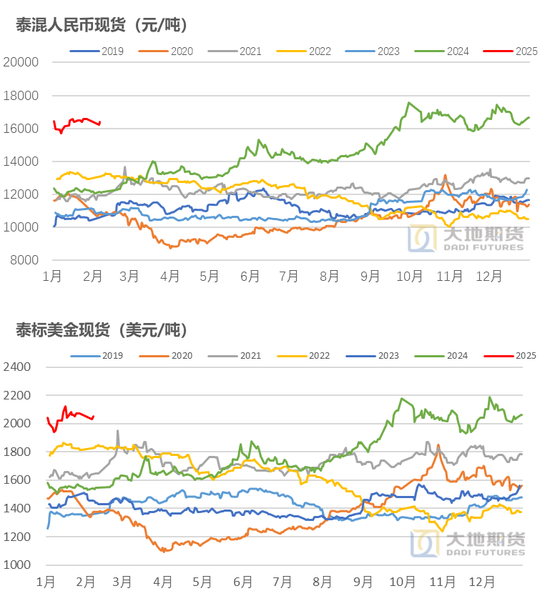 橡胶：关注累库持续性