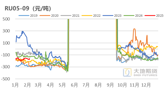 橡胶：关注累库持续性