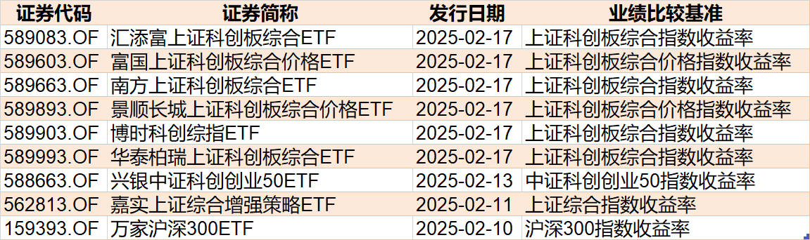 晕了晕了！说好的科技股行情，机构却在落袋为安，科创50ETF、半导体ETF份额竟创近一年新低