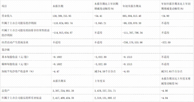 连年亏损却成高管“提款机”，金种子酒如何重回皖酒第一阵营？