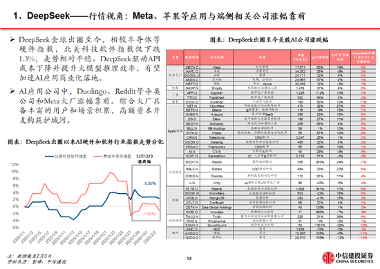 中信建投：DeepSeek产业链投资机遇