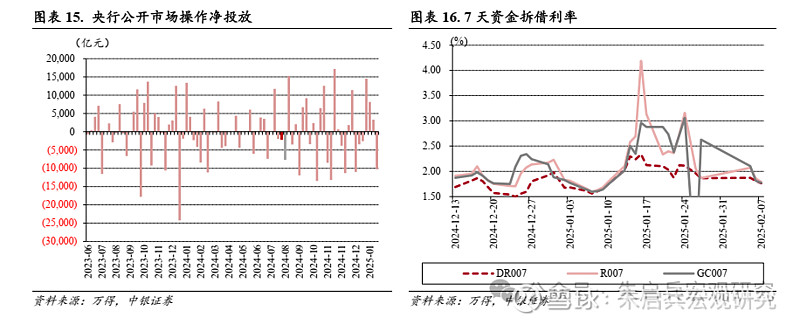 中银宏观宏观和大类资产配置周报2025.2.9节后第一周 A 股市场表现较好