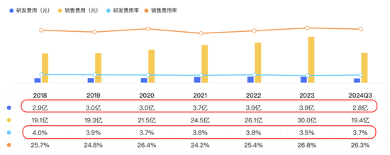 市值200亿，现金90亿，分红59亿！老板电器：成于专注，困于一隅