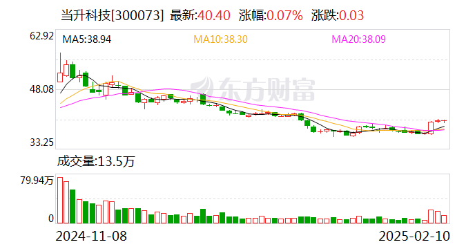 当升科技：与中伟股份签署战略合作框架协议