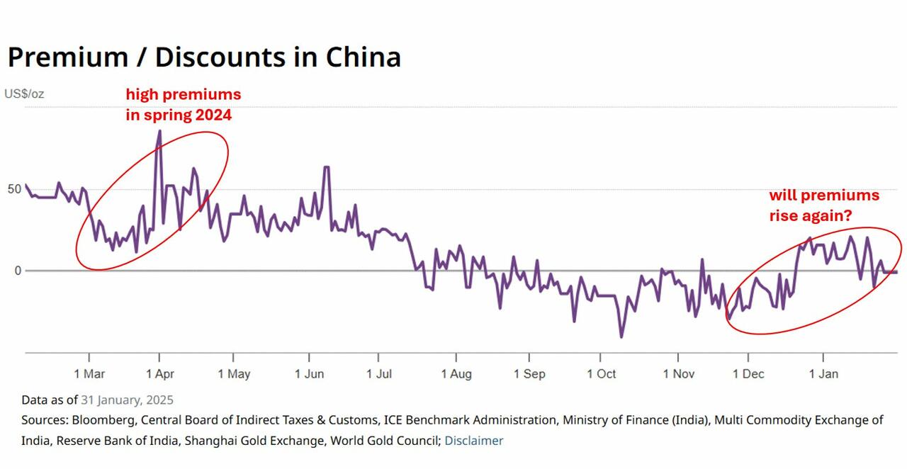 为什么中国黄金热潮可能即将开始？