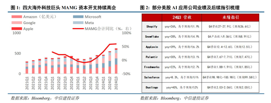 中信建投策略：复盘历次成长牛，本轮AI行情如何演绎？