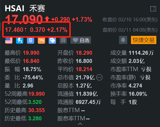 美股异动丨禾赛盘前涨超2% 与比亚迪加深合作 十余款车型将搭载公司激光雷达陆续上市