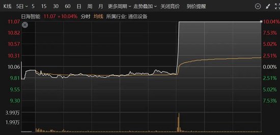 A股突变！多只人气股炸板，这个板块异动大涨