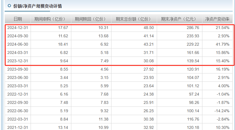 金价暴涨背后：全球央行疯狂购金 黄金ETF成投资新宠