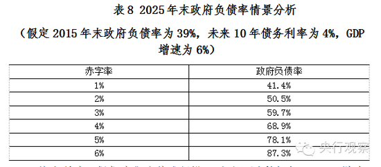 盛松成在9年前就提议大幅提升赤字率